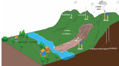 地質(zhì)災(zāi)害在線監(jiān)測 地質(zhì)災(zāi)害在線監(jiān)測