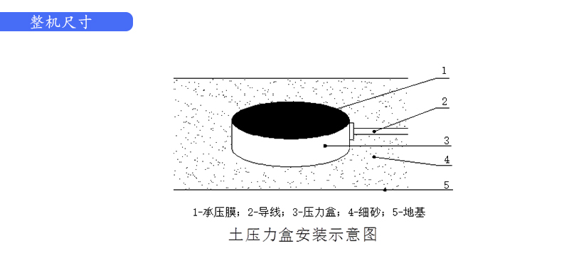 橋梁監(jiān)測,邊坡監(jiān)測,靜力水準(zhǔn)儀,固定式測斜儀,全向位移計,傾角儀,房屋監(jiān)測 橋梁監(jiān)測,邊坡監(jiān)測,靜力水準(zhǔn)儀,固定式測斜儀,全向位移計,傾角儀,房屋監(jiān)測