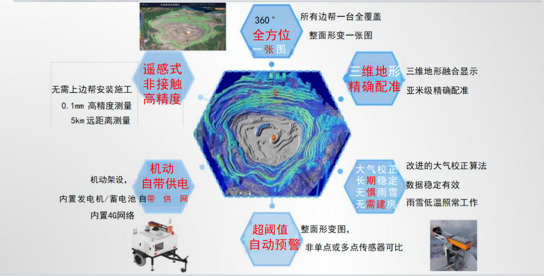 橋梁監(jiān)測,邊坡監(jiān)測,靜力水準(zhǔn)儀,固定式測斜儀,全向位移計,傾角儀,房屋監(jiān)測 橋梁監(jiān)測,邊坡監(jiān)測,靜力水準(zhǔn)儀,固定式測斜儀,全向位移計,傾角儀,房屋監(jiān)測